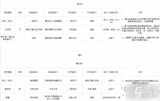 三国志战略版S2强势阵容汇总 S2常规队伍集合