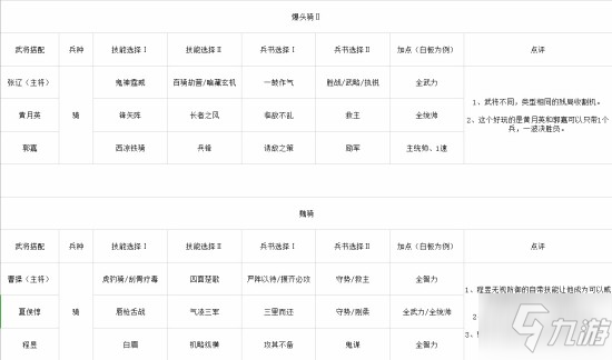 三国志战略版S2强势阵容汇总 S2常规队伍集合