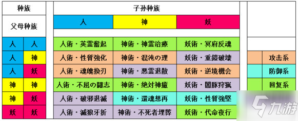 一血萬杰秘術(shù)有什么用 一血萬杰秘術(shù)組合效果全解