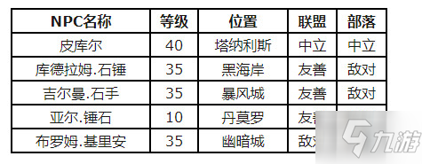 魔獸世界懷舊服瑟銀錠怎么得？瑟銀錠獲得方法介紹！