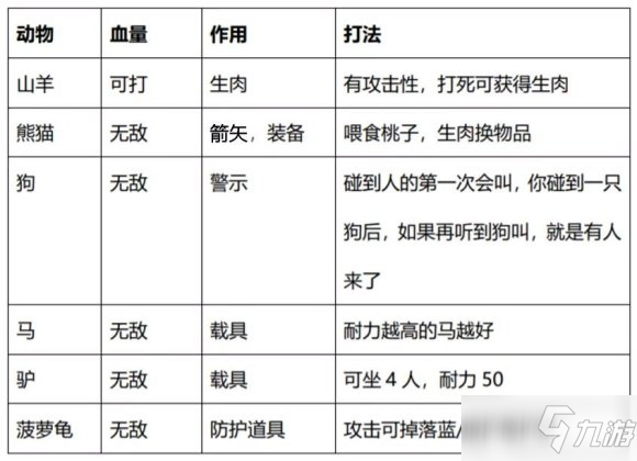 风云岛行动地图角落不死龟怎么打 角落不死龟怎么处理