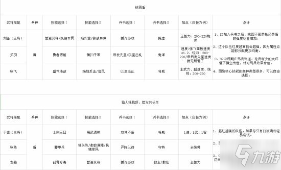 三国志战略版S2常规常用武将阵容合集 S2武将搭配一览