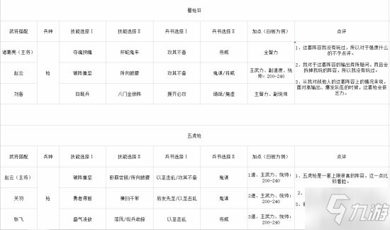 三国志战略版S2常规常用武将阵容合集 S2武将搭配一览