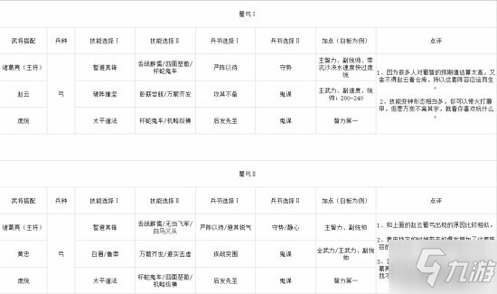 三国志战略版S2常规常用武将阵容合集 S2武将搭配一览