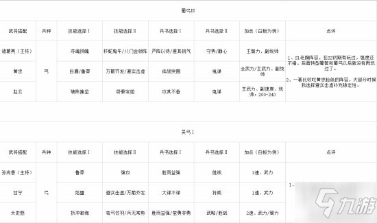 三国志战略版S2常规常用武将阵容合集 S2武将搭配一览