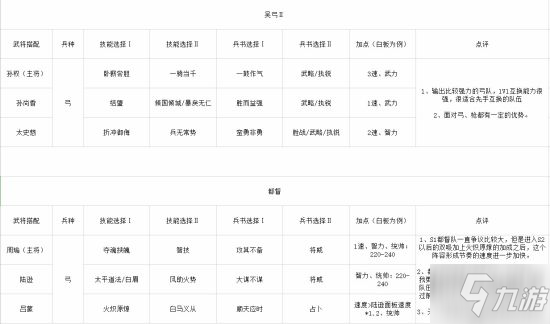 三国志战略版S2常规常用武将阵容合集 S2武将搭配一览