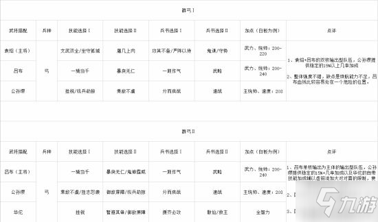 三国志战略版S2常规常用武将阵容合集 S2武将搭配一览