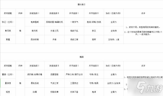 三国志战略版S2常规常用武将阵容合集 S2武将搭配一览