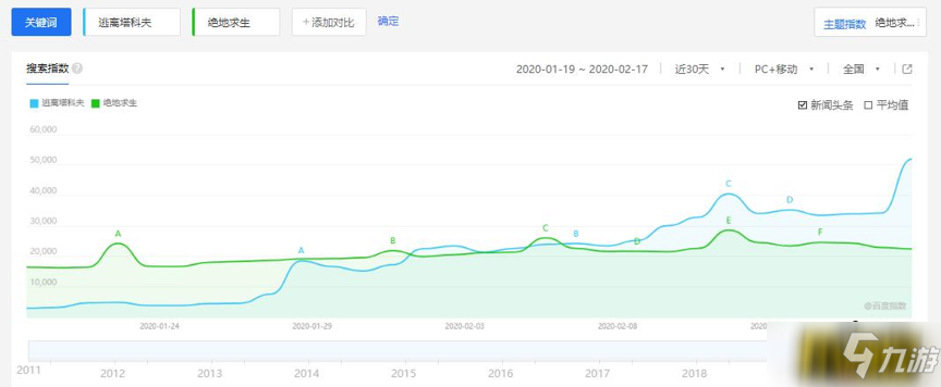 《逃离塔科夫》高度拟真的硬核射击游戏!