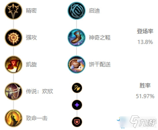 《LOL》10.3版本强势英雄卢锡安玩法介绍