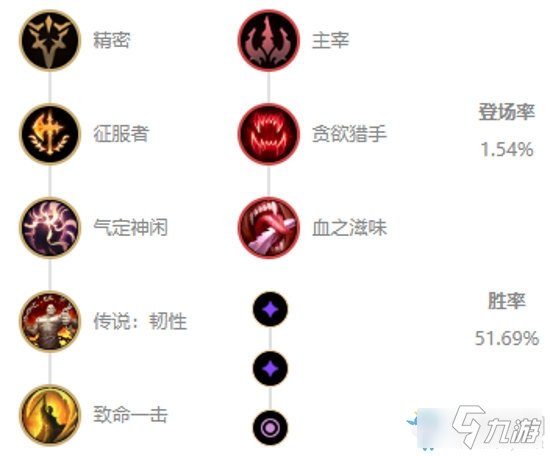 《LOL》10.3版本強勢英雄卡薩丁玩法介紹