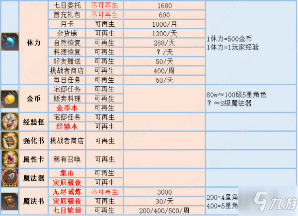 0氪怎么拿雷托配方石头的简单介绍