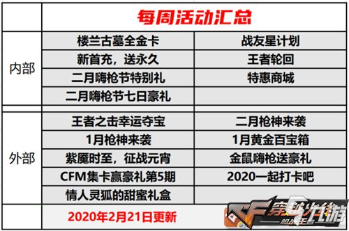 CF手游金鼠嗨槍節(jié)火爆來襲，登錄可領(lǐng)永久火鷹手斧