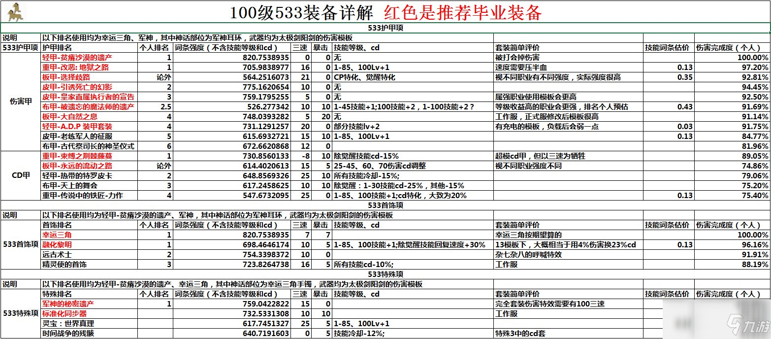 《DNF》100武器排名