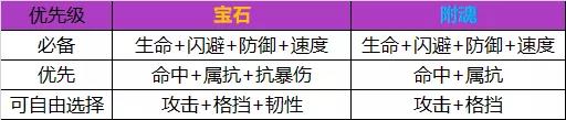 航海王燃燒意志新世界羅賓寶石附魂推薦 寶石附魂選擇指南