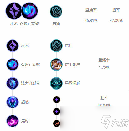 《LOL》10.3上單扇子?jì)屘熨x出裝介紹