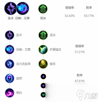 《LOL》10.3辅助璐璐天赋出装介绍