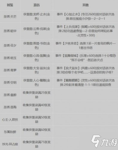 天涯明月刀手游免費(fèi)時(shí)裝獲取技巧 天涯明月刀手游免費(fèi)時(shí)裝怎么獲取