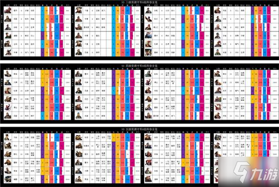 三国志战略版S3赛季3至5级野地守军阵容汇总