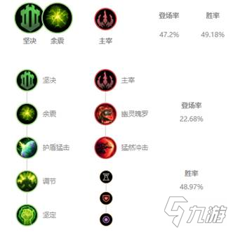 《LOL》10.3版本T1辅助曙光玩法介绍