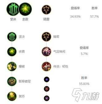 《LOL》10.3版本T1輔助寶石玩法介紹