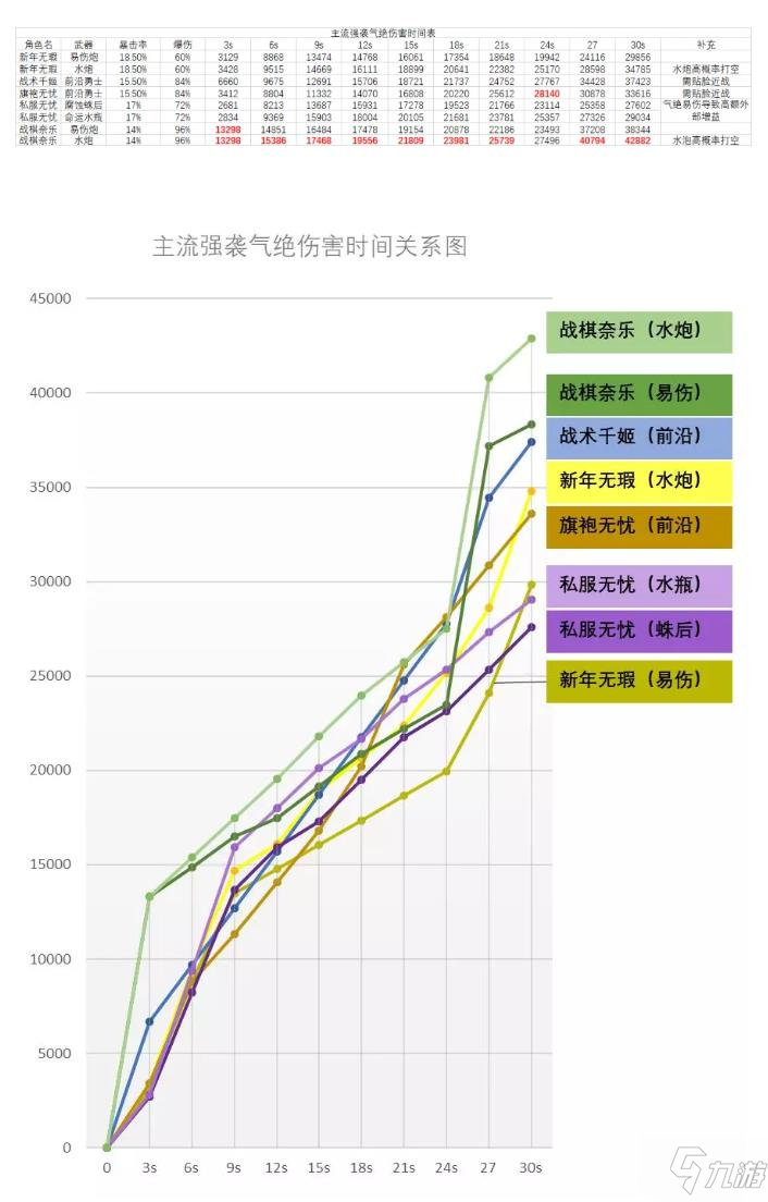 雙生視界強(qiáng)襲角色氣絕傷害哪個(gè)高？強(qiáng)襲角色氣絕傷害計(jì)算[多圖]