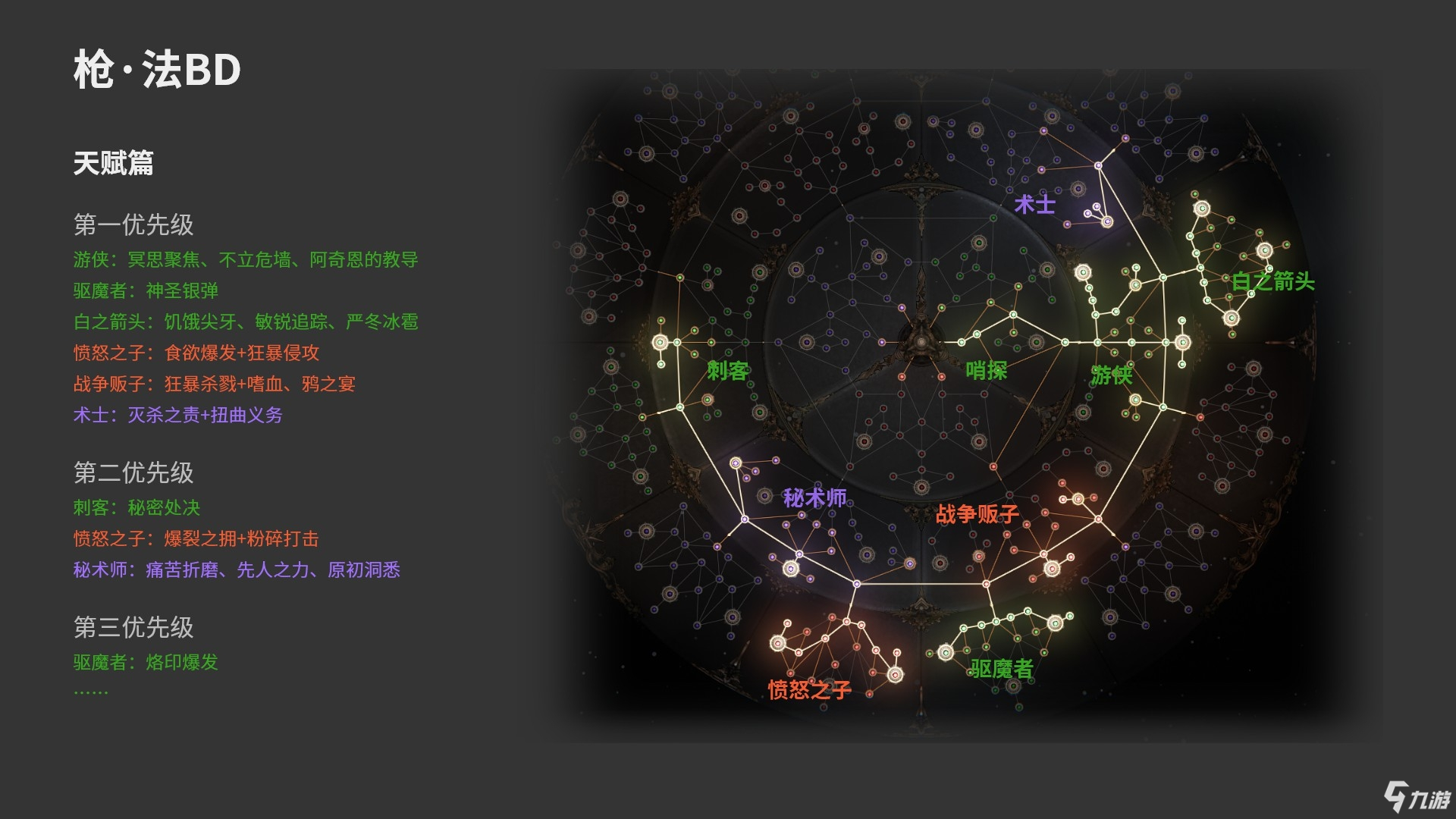 《破壞領(lǐng)主》以太榴彈槍法Build推薦