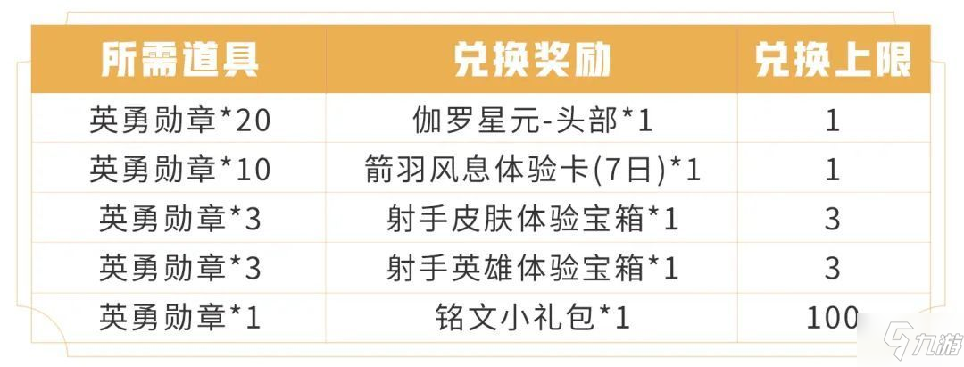 王者榮耀英雄勛章怎么獲得 王者榮耀英雄勛章獲得途徑大全