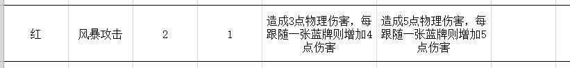 勇者大暴走夢境彼岸角斗士盾爆流卡組推薦 盾爆流裝備搭配指南