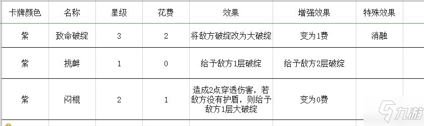 勇者大暴走梦境彼岸角斗士盾爆流卡组推荐 盾爆流装备搭配指南