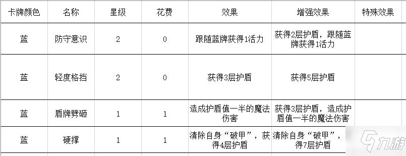 勇者大暴走夢境彼岸角斗士盾爆流卡組推薦 盾爆流裝備搭配指南