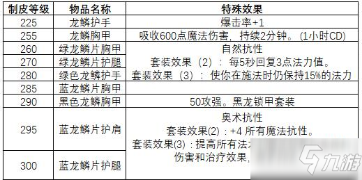 怀旧服制皮分支怎么选