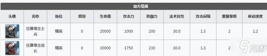 明日方舟突襲SA-5攻略_突襲SA-5低配打法[圖]