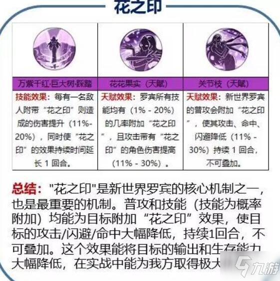 航海王燃燒意志新世界羅賓陣容怎么選 新世界羅賓陣容搭配攻略