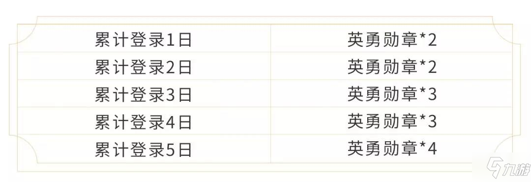 王者榮耀英勇勛章獲取途徑一覽