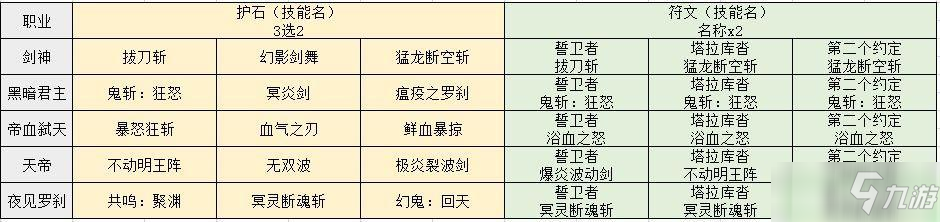 DNF怎么搭配男女鬼劍士CP護石符文 男女鬼劍士CP護石符文搭配詳情一覽