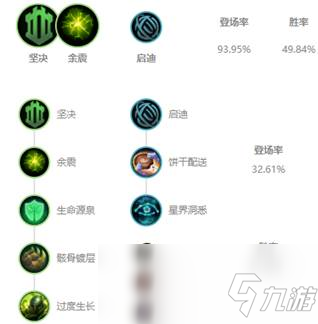 《LOL》10.4輔助錘石天賦出裝介紹