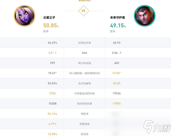 《LOL》10.4克制上路星媽英雄推薦