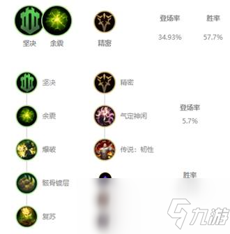 《LOL》10.4輔助寶石天賦出裝介紹