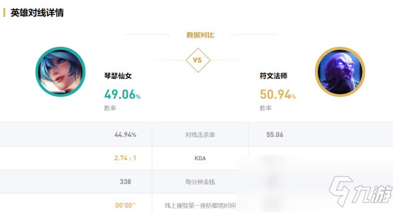 《LOL》10.4克制上路琴女英雄推薦