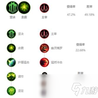 《LOL》10.4輔助女坦天賦出裝介紹