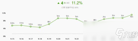 《LOL》10.4打野扎克天赋出装介绍