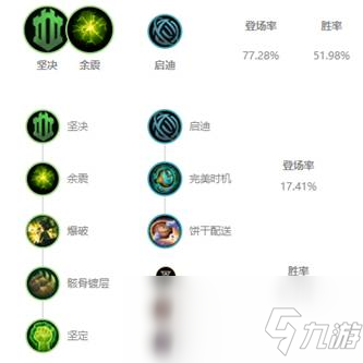 《LOL》10.4辅助机器人天赋出装介绍