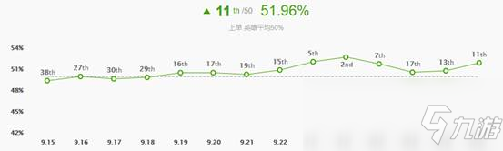 《LOL》10.4上單奧恩天賦出裝介紹