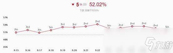 《LOL》10.4AD女槍天賦出裝介紹