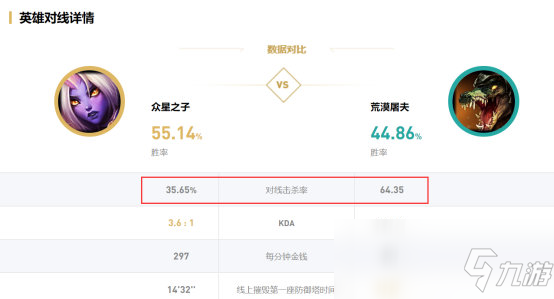 《LOL》10.4克制上路奶媽英雄推薦