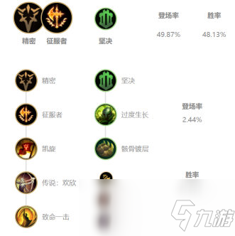 《LOL》10.4克制上路奶媽英雄推薦