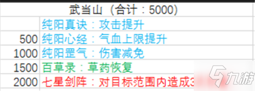 暴走大俠門派怎么提升職位 門派貢獻(xiàn)表最新