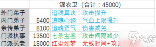 暴走大俠門派怎么提升職位 門派貢獻(xiàn)表最新