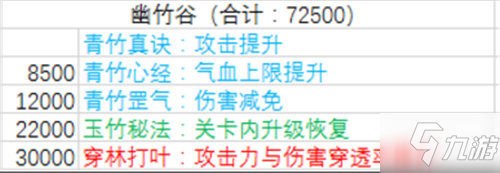 暴走大俠門派怎么提升職位 門派貢獻(xiàn)表最新